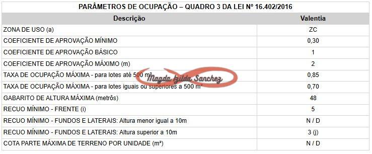 Prédio Inteiro, 293 m² - Foto 1